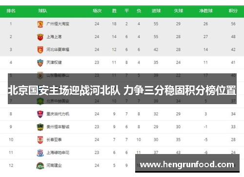 北京国安主场迎战河北队 力争三分稳固积分榜位置